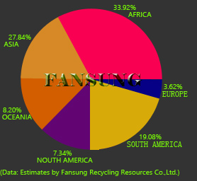 FANSUNG's Market Share FANSUNG's Market Share